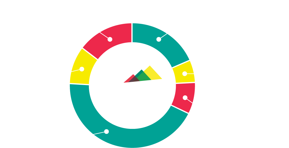 Pie chart of Change Conference attendees